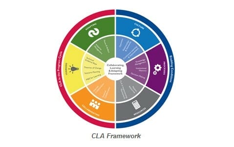 cla-framework