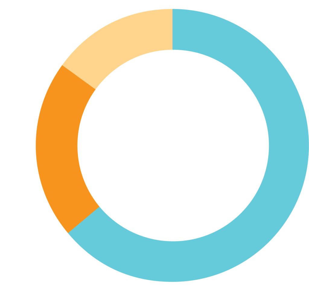 fy2021-resource-allocation