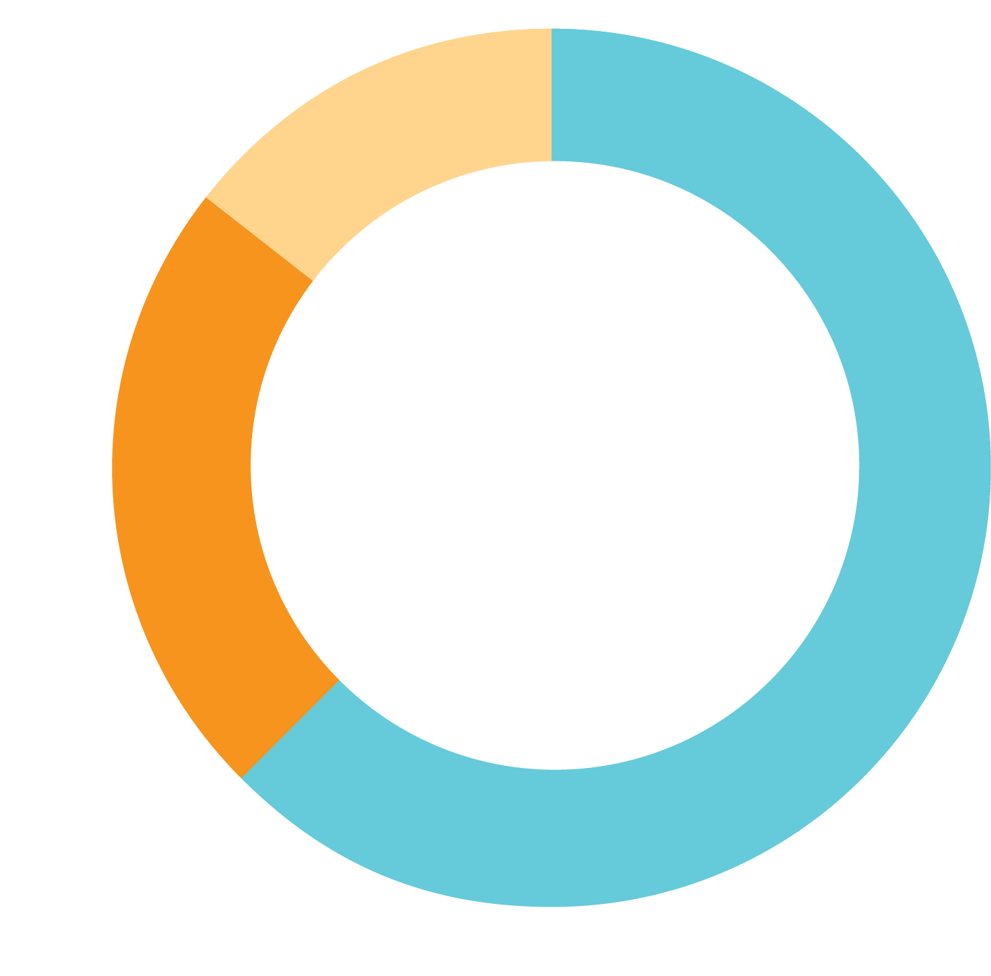 fy2022-resource-allocation-FINAL