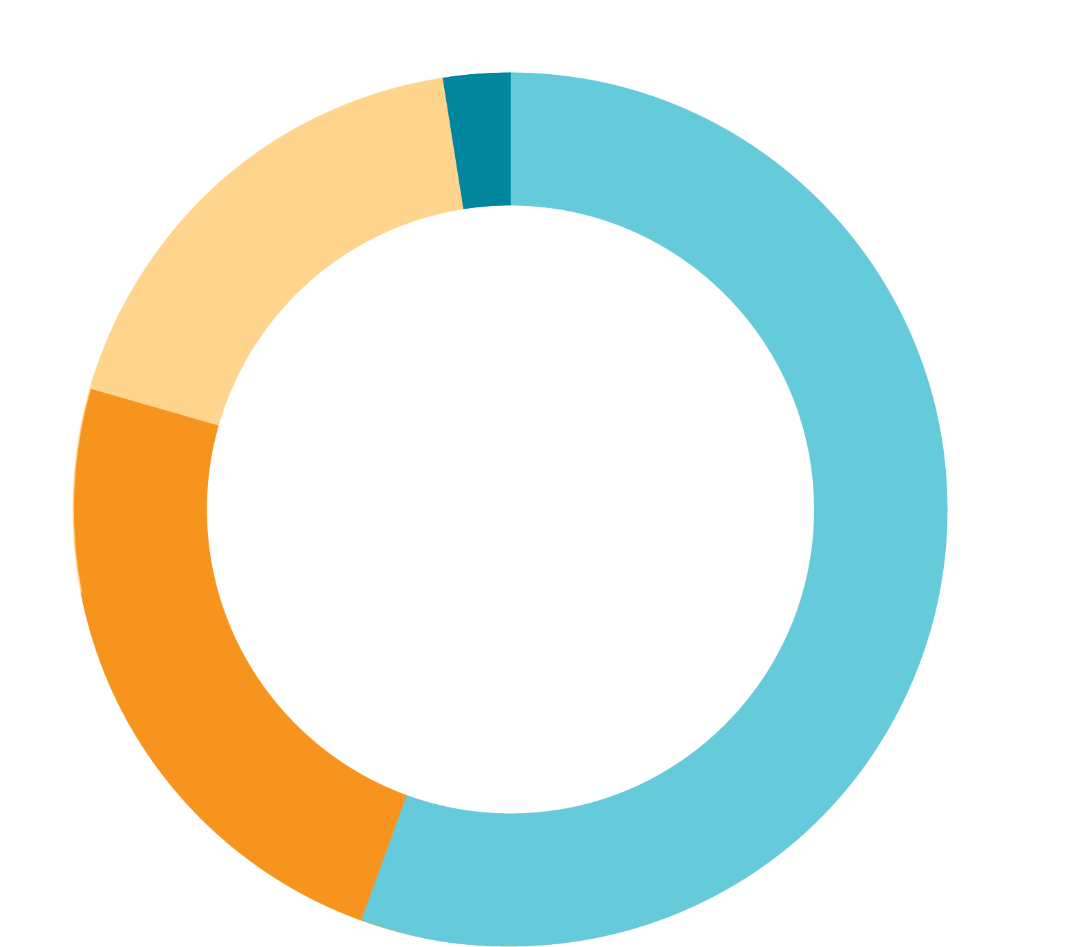 fy2022-sources-of-revenue-FINAL