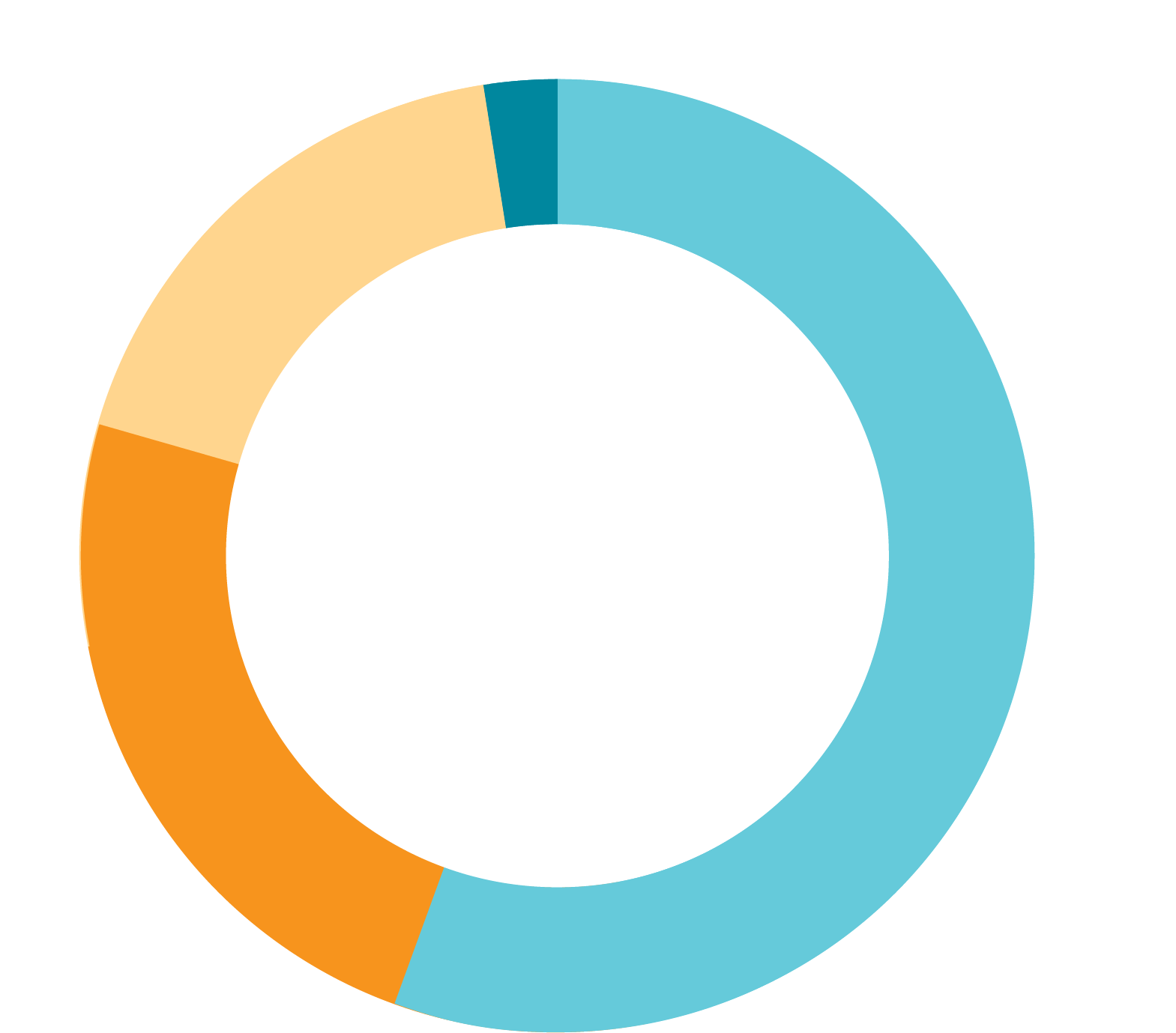 fy2022-sources-of-revenue-FINAL fy2022-sources-of-revenue-FINAL